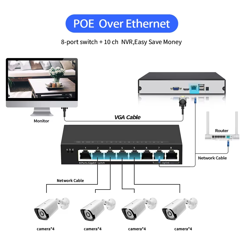 LY-K4-T01-2 CCTV Security System