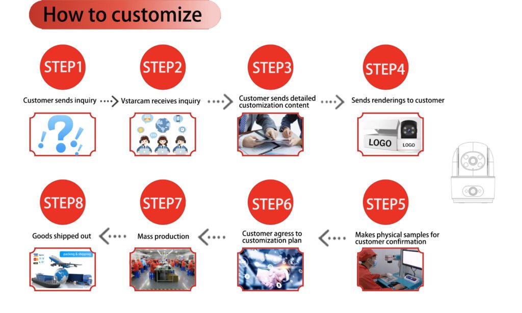 How to choose customization