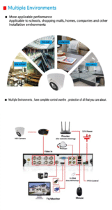 AHD-BQ1 Eyeball Camera