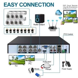 CCTV Security System