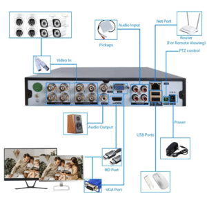 CCTV Camera  System   YD-03-AHD/8CH