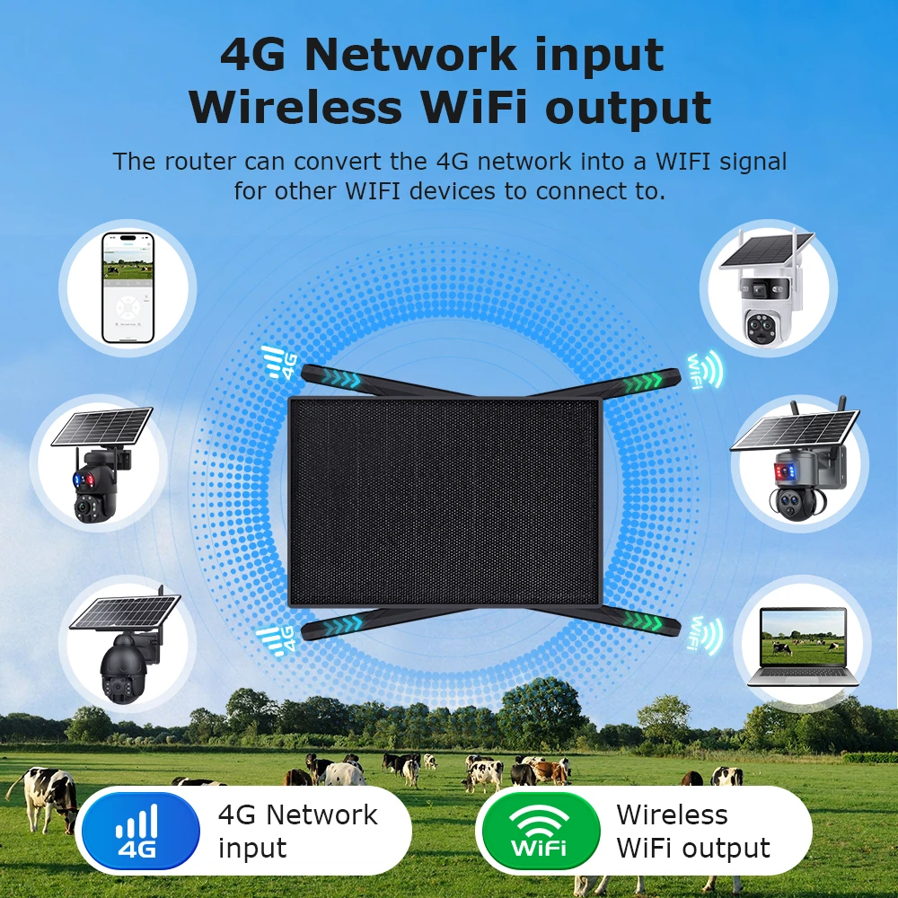 4G Network inputWireless WiFi output