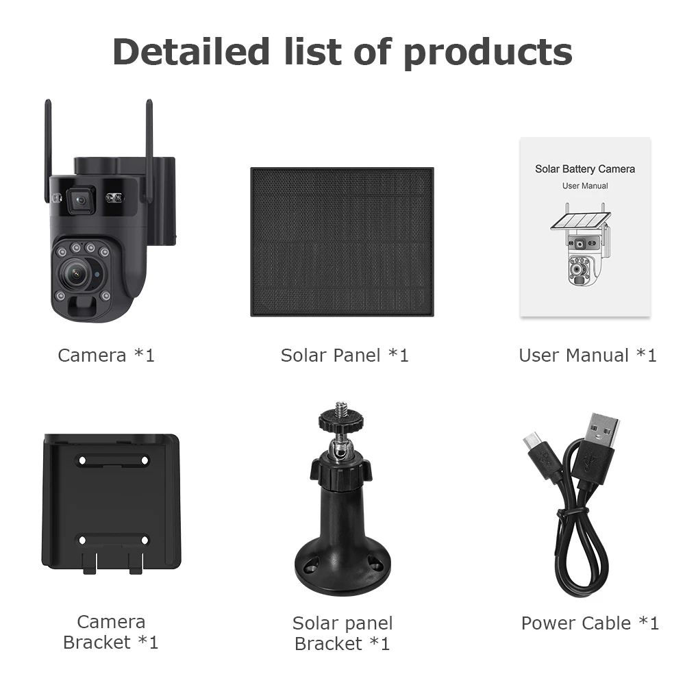 Detailed list of products
